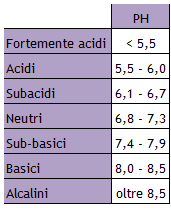 imp sub 5